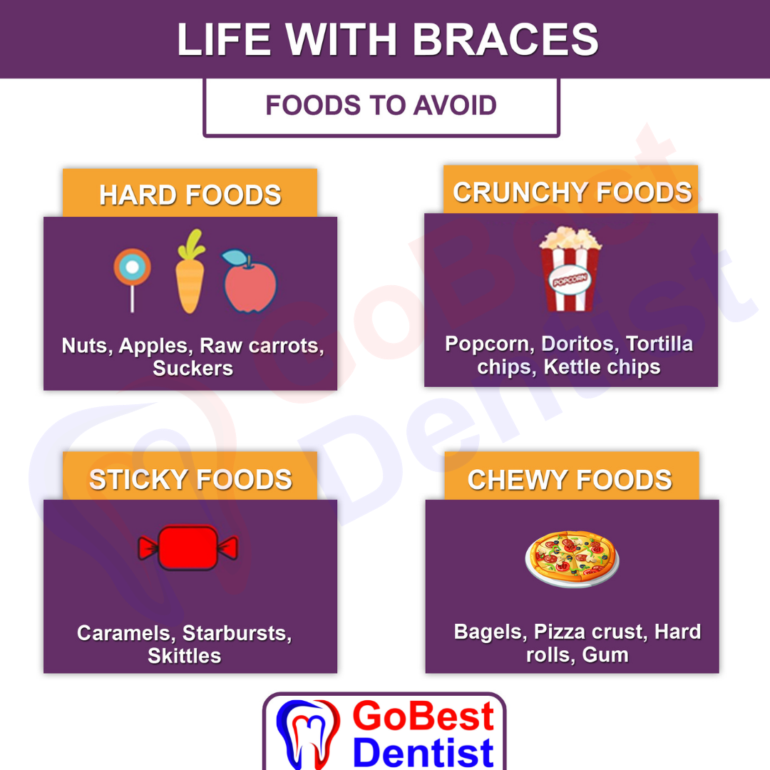 orthodontic